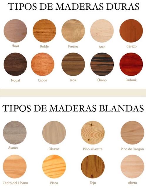 Pintura para madera: cómo elegir la ideal para tus muebles 3 Tipos de madera